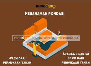 Cara Membuat Pondasi Rumah Yang Kuat Ala Bintoro Build